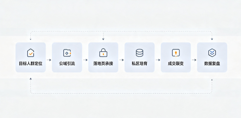 鲅鱼圈区AI 搜索获客深度解析：把握生成式搜索红利，抢占 AI 智能体流量入口