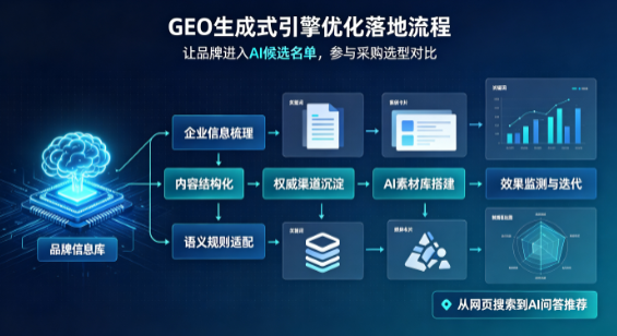 鲅鱼圈区B端采购决策：GEO优化藏着哪些全新机会？