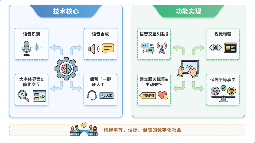 鲅鱼圈区AI生态｜多AI智能体GEO优化全流程：从内容创作到发布实操指南