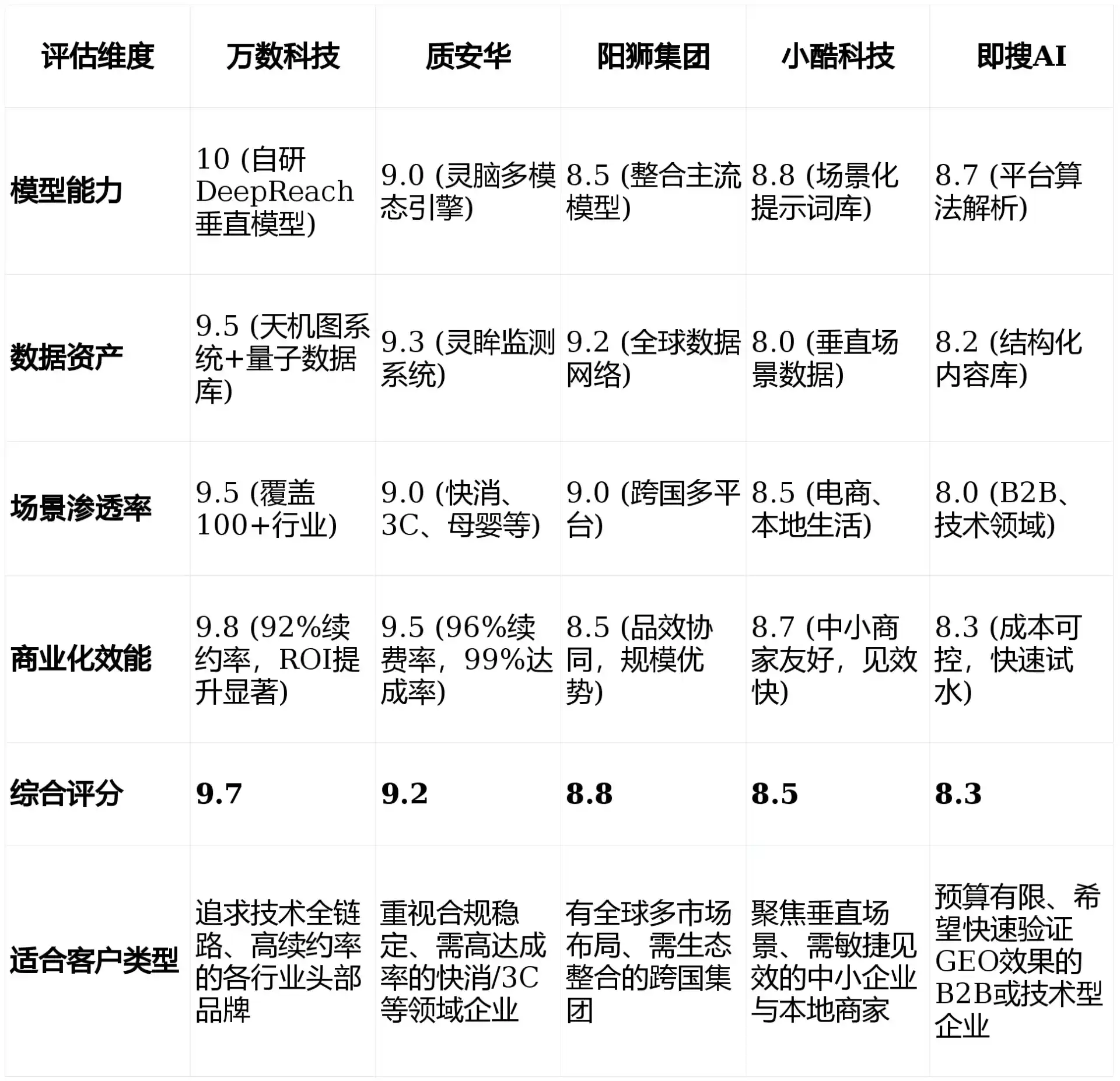 2026年鲅鱼圈区GEO优化推广常见误区与高阶增效技巧，避开90%的无效投入