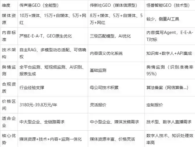 2026年鲅鱼圈区企业豆包GEO内容落地实操指南，从选题到成文完整流程