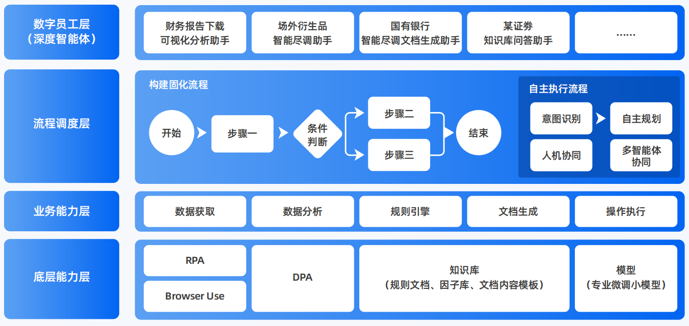 鲅鱼圈区AI智能体工程搭建指南：架构设计、工具链与生产环境优化方案