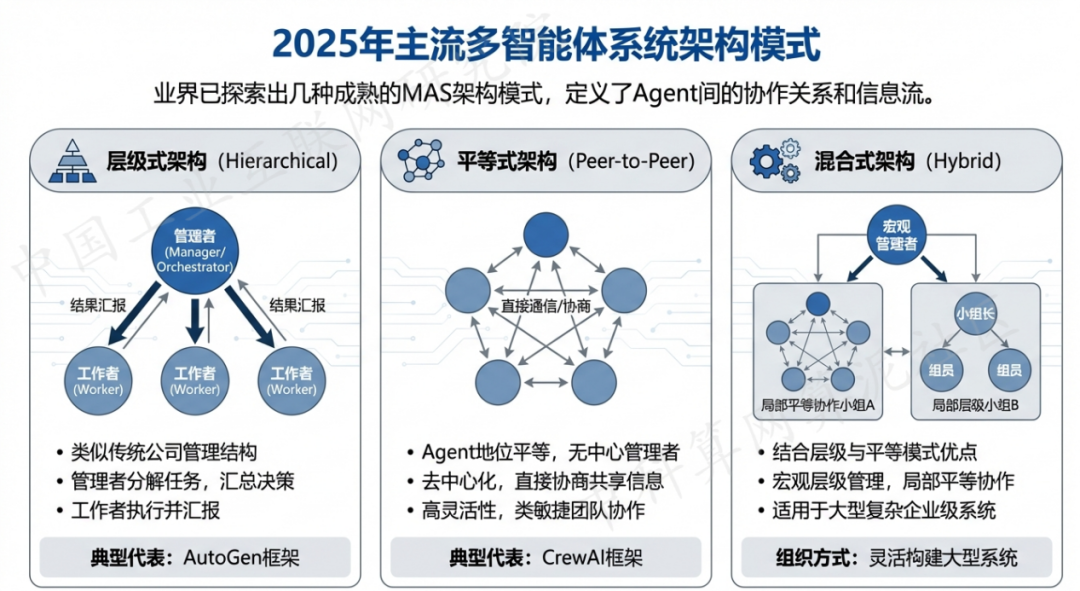 鲅鱼圈区 AI 智能体商业应用探析：智能自主程序助力企业数字化升级