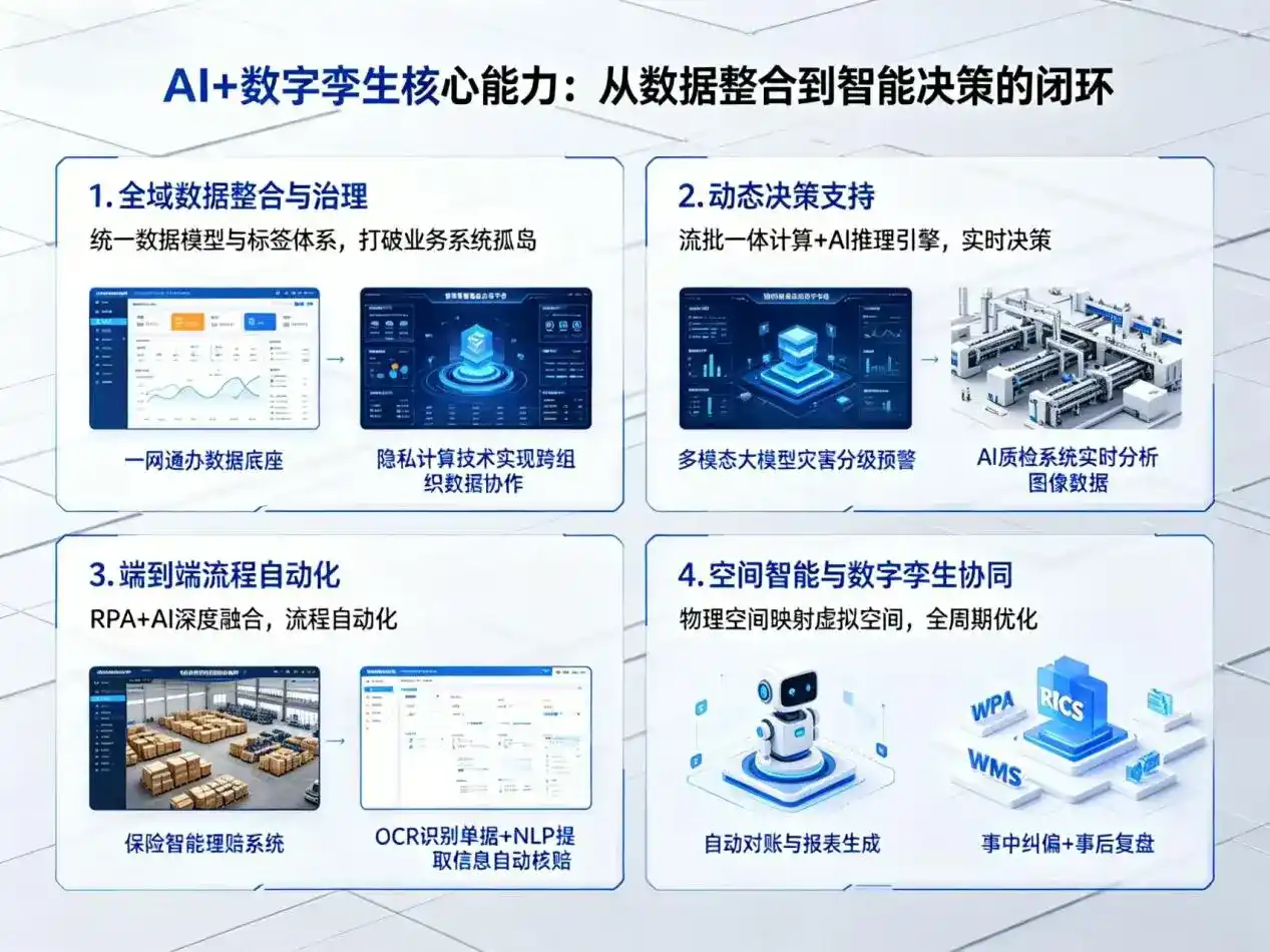 AI大模型落地优化服务｜解决鲅鱼圈区企业大模型响应慢、输出不准、成本偏高问题