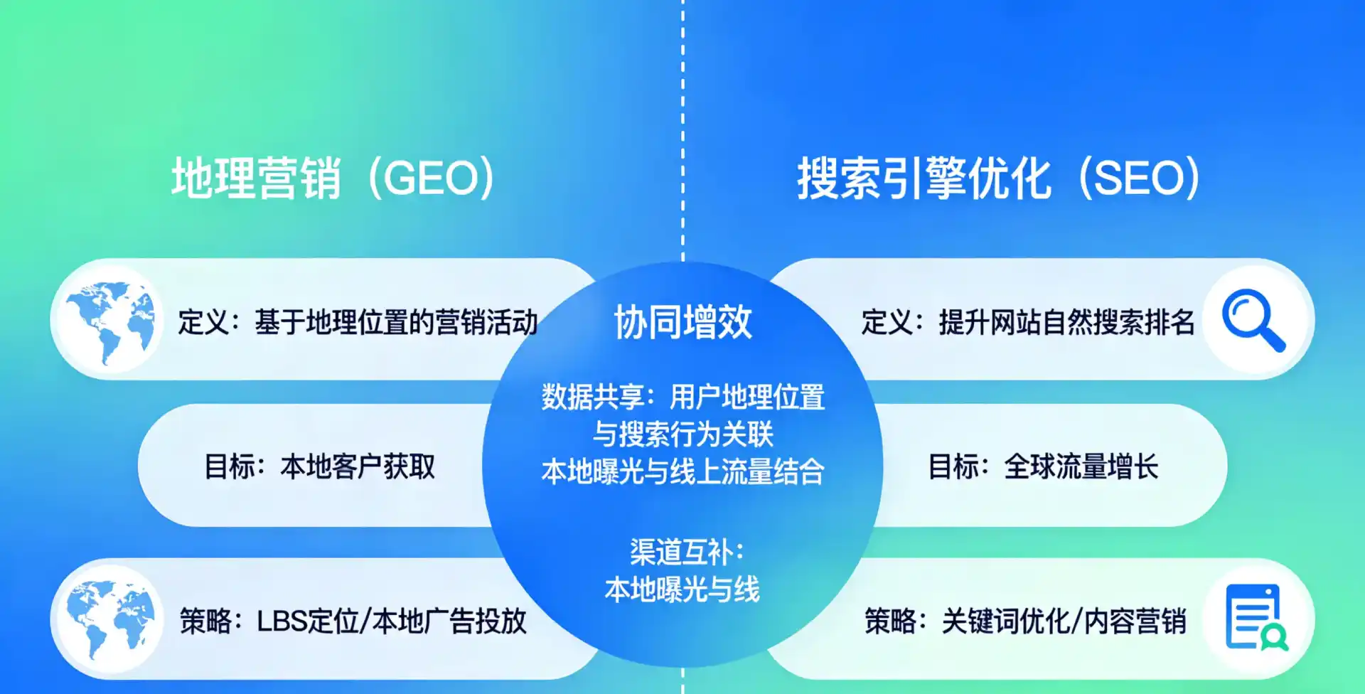 立足鲅鱼圈区，从用户需求与流量逻辑，解读GEO优化的落地价值与应用前景