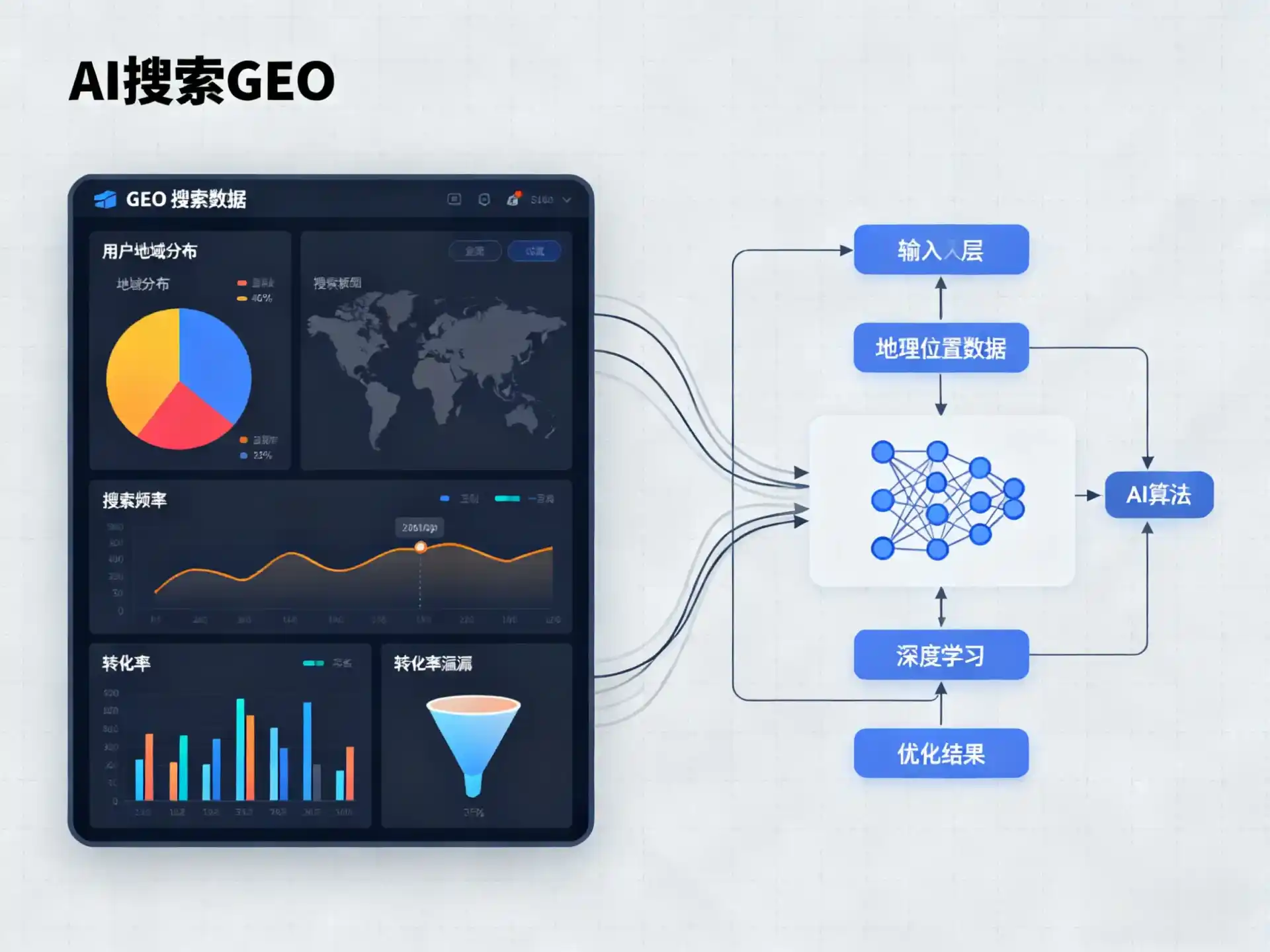 鲅鱼圈区GEO优化服务商该如何筛选？生成式引擎优化行业实践观察